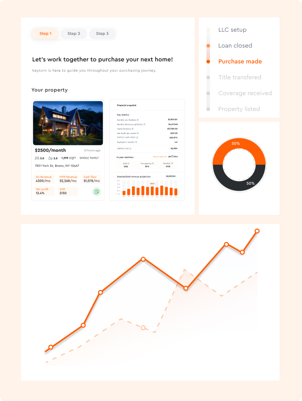 Simplifying the Leasing Process
